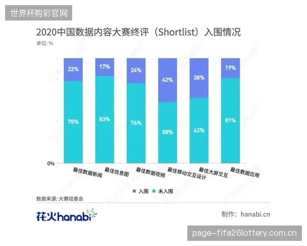 2026年5月数据显示,美巡赛中超过六成的选手使用的一号木,均采用了五轴切削的β钛合金打击面 2026年5月数据显示,美巡赛中超过六成的选手使用的一号木,均采用了五轴切削的β钛合金打击面
